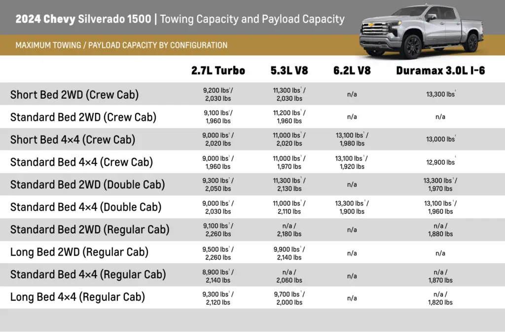 Chevrolet Silverado 1500 Towing Capacity