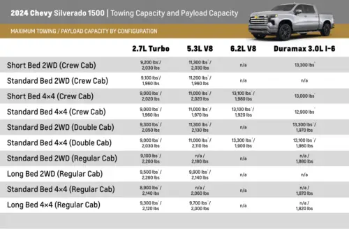 Chevrolet Silverado 1500 Towing Capacity