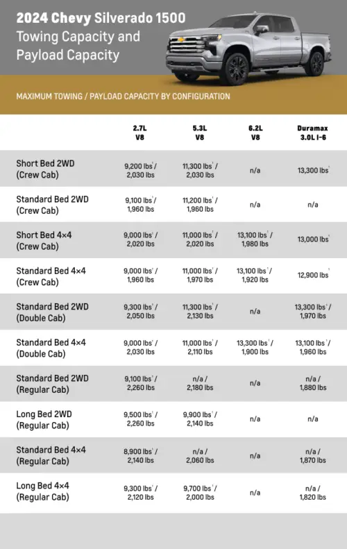 Chevrolet Silverado 1500 Towing Capacity