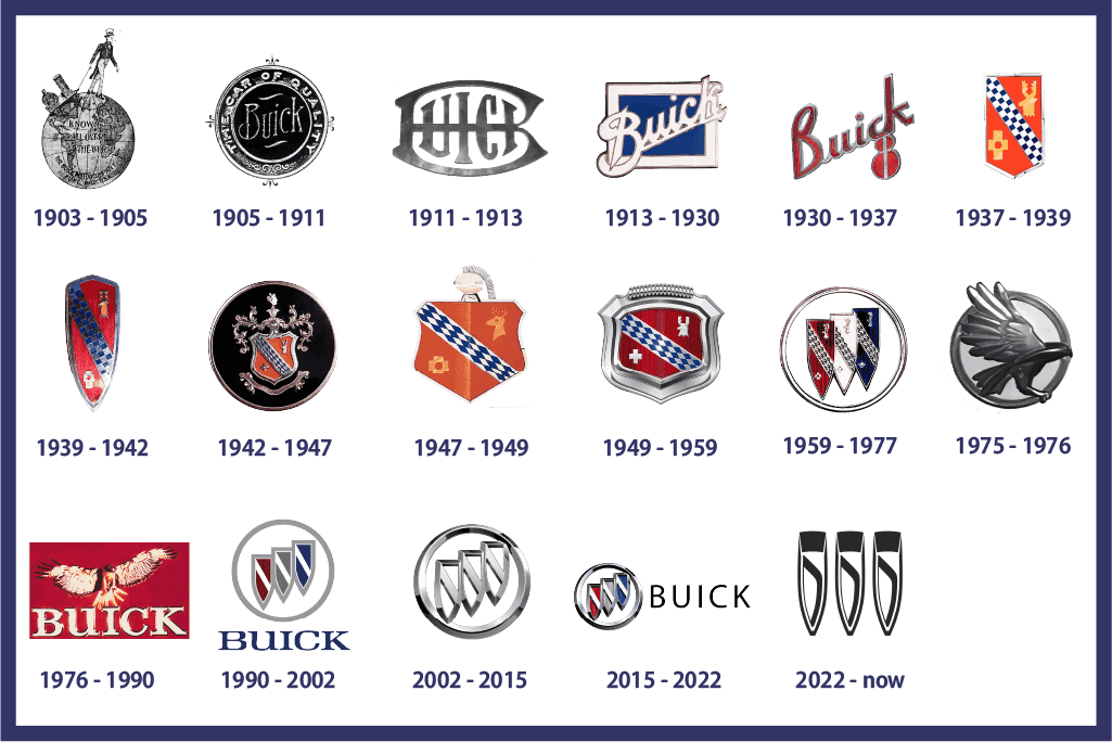 Buick Logo Timeline