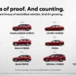 20 year history of the Toyota Hybrid