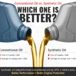 Comparison of conventional oil versus synthetic