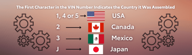Where Was My Toyota Made? How to Decode a Toyota VIN Number