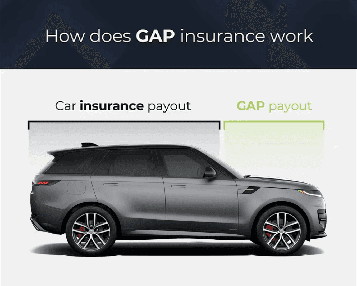 Guaranteed Auto Protection