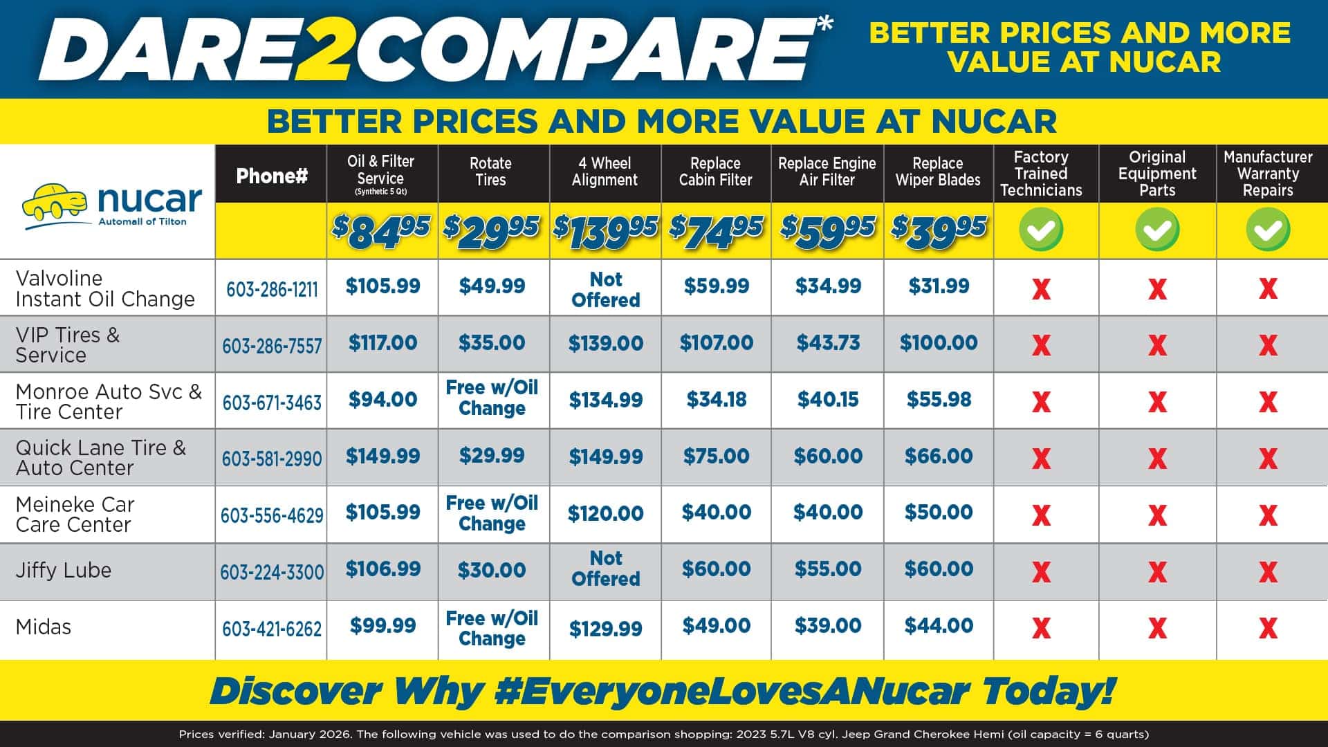 Dare 2 Compare Tilton Auto Service Infographic