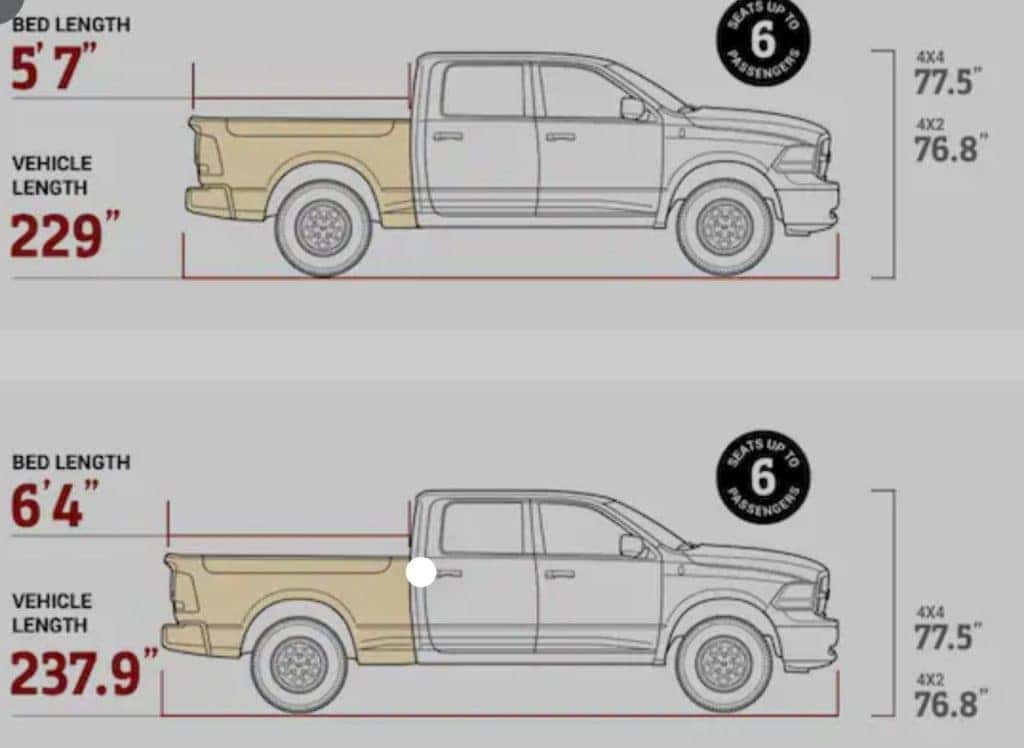 Ram Trucks Bed length | Ontario Chrysler Jeep Dodge Ram
