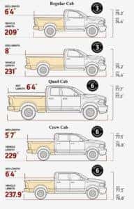 Ram 1500 infographic showing the different truck bed length