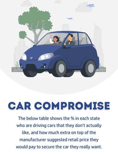 Car Compromise States