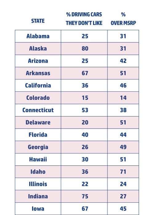 Car Compromise States