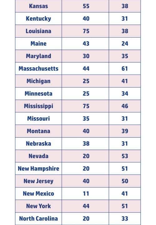 Car Compromise States