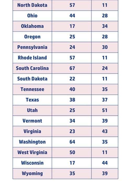 Car Compromise States