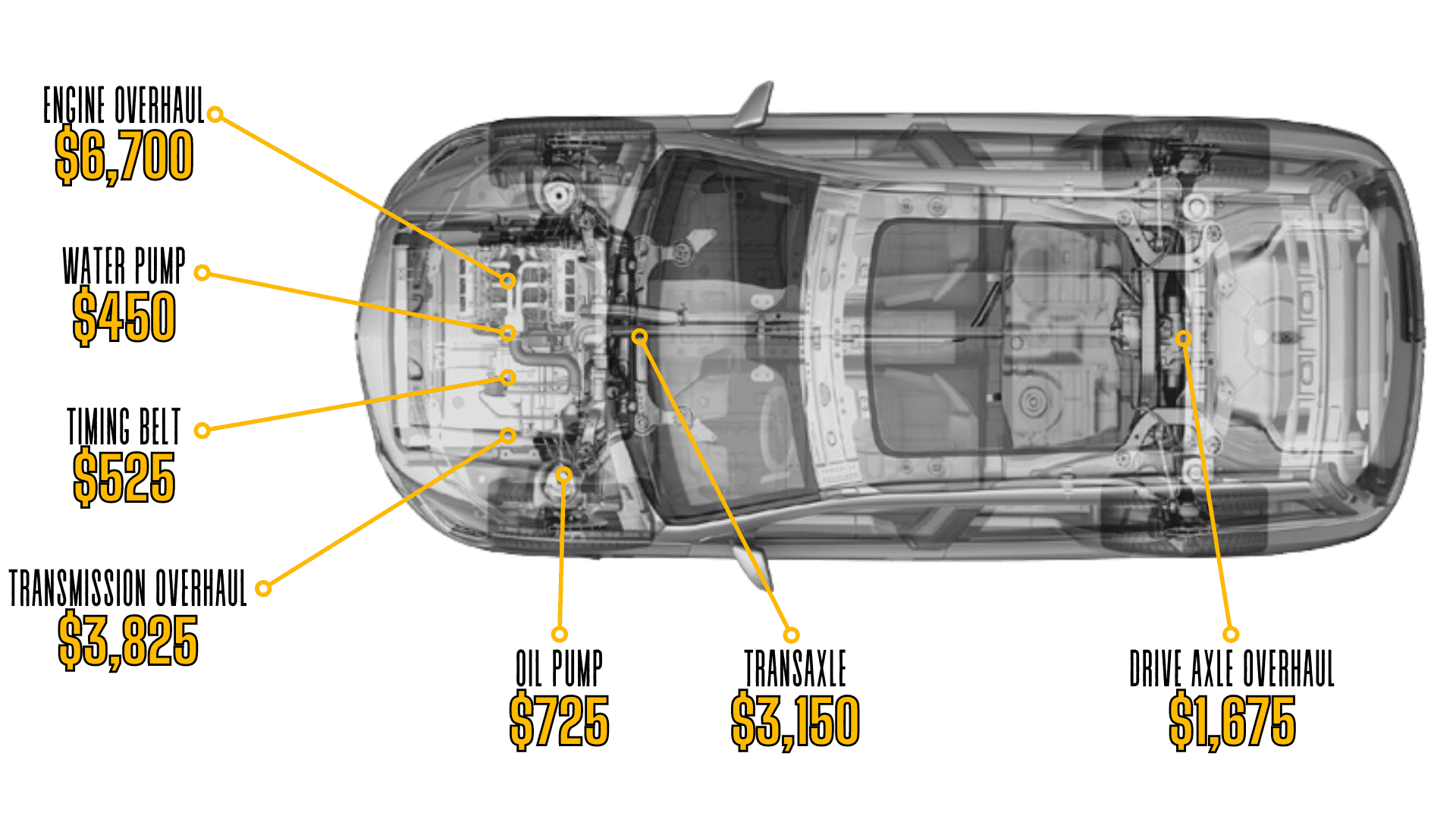Auto Financing in Belle Fourche Wareing Belle Fourche