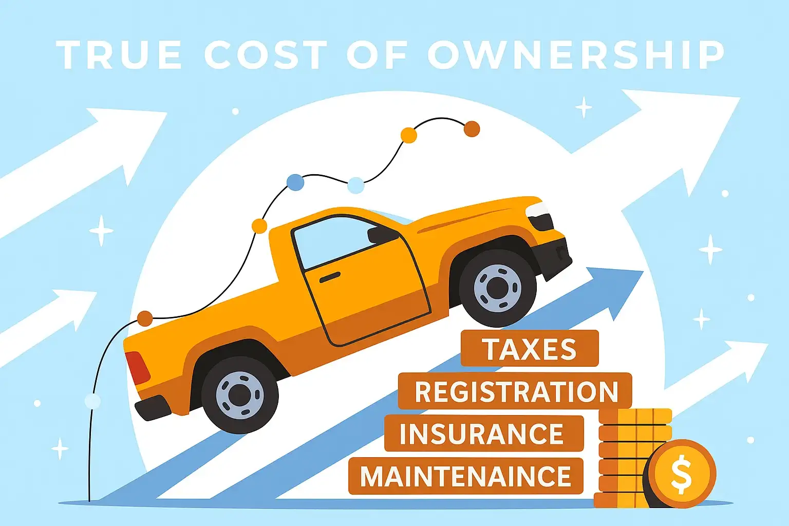 True cost of ownership of a used car in South Dakota