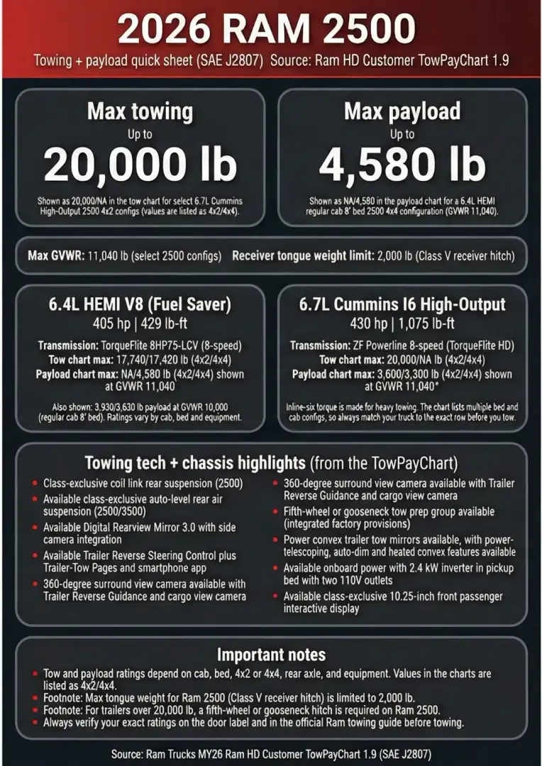 2026 Ram Heavy Duty Tow and Payload Chart placeholder