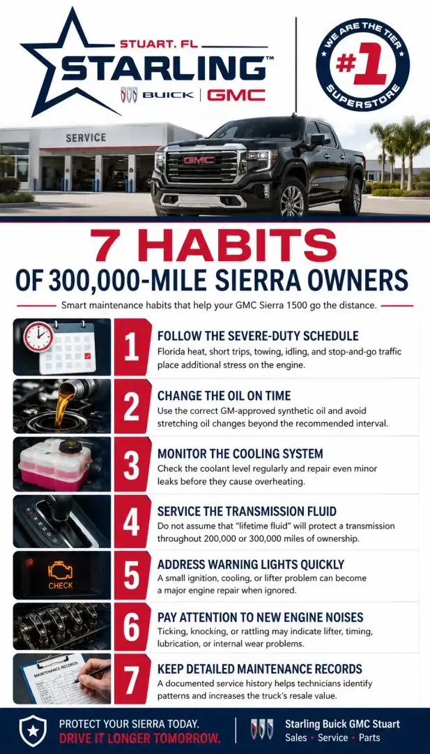 7 Habits That Extend a Sierra 1500 Engine Past 300,000 Miles