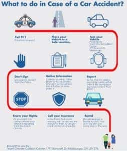 what to do in a car accident